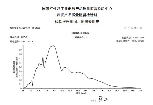 企业资质材料